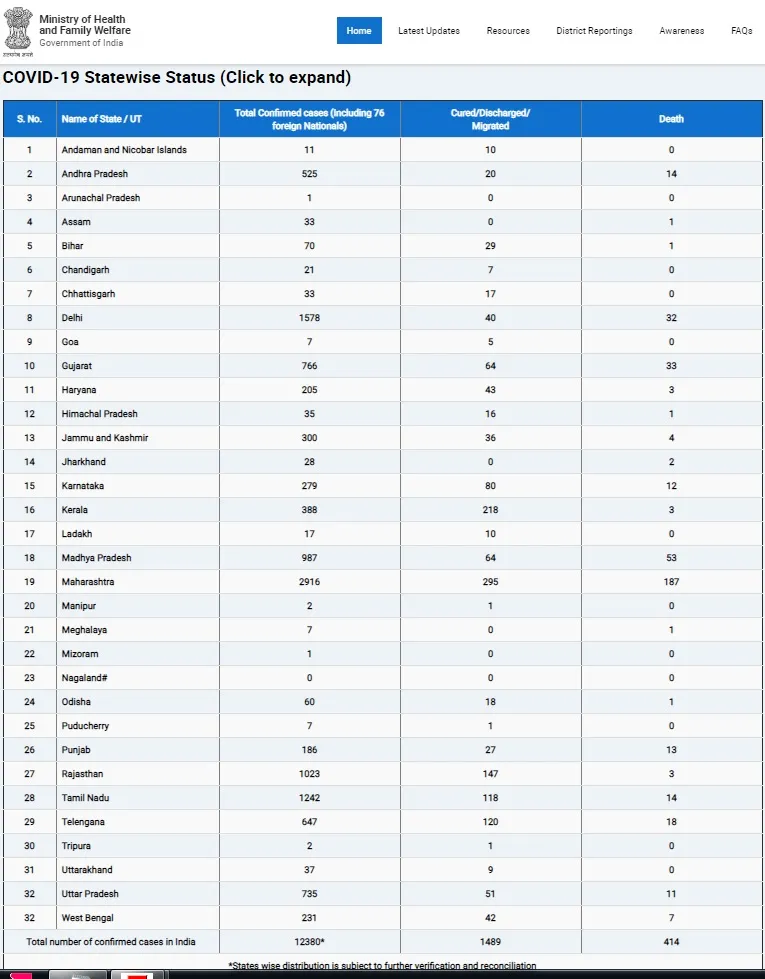 india coronavirus strength increased peoples ministry of health 