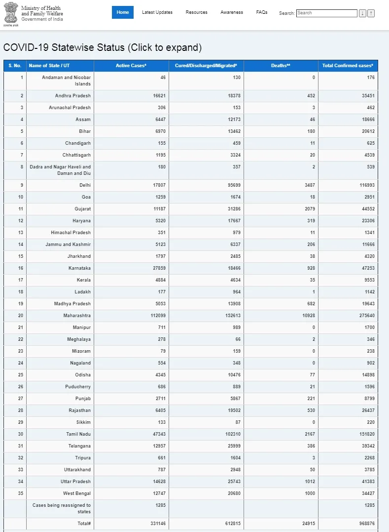 coronavirus india minitry of health and family welfare
