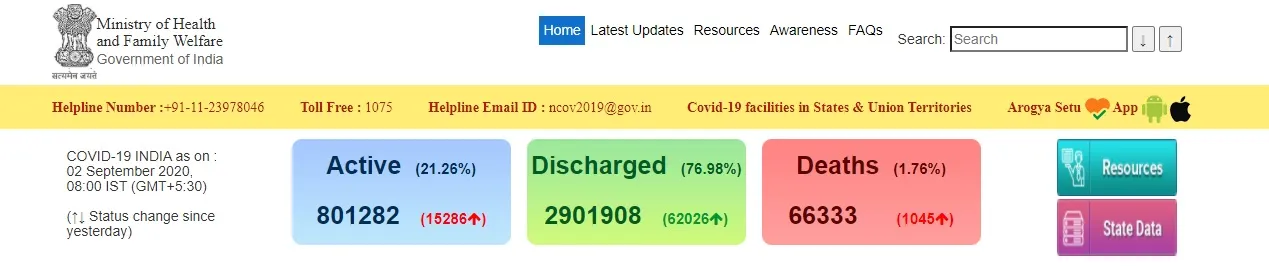 CORONAVIRUS INDIA MINISTRY OF HEALTH AND FAMILY WELFARE 