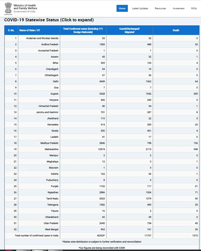 india coronavirus cases union health ministry 
