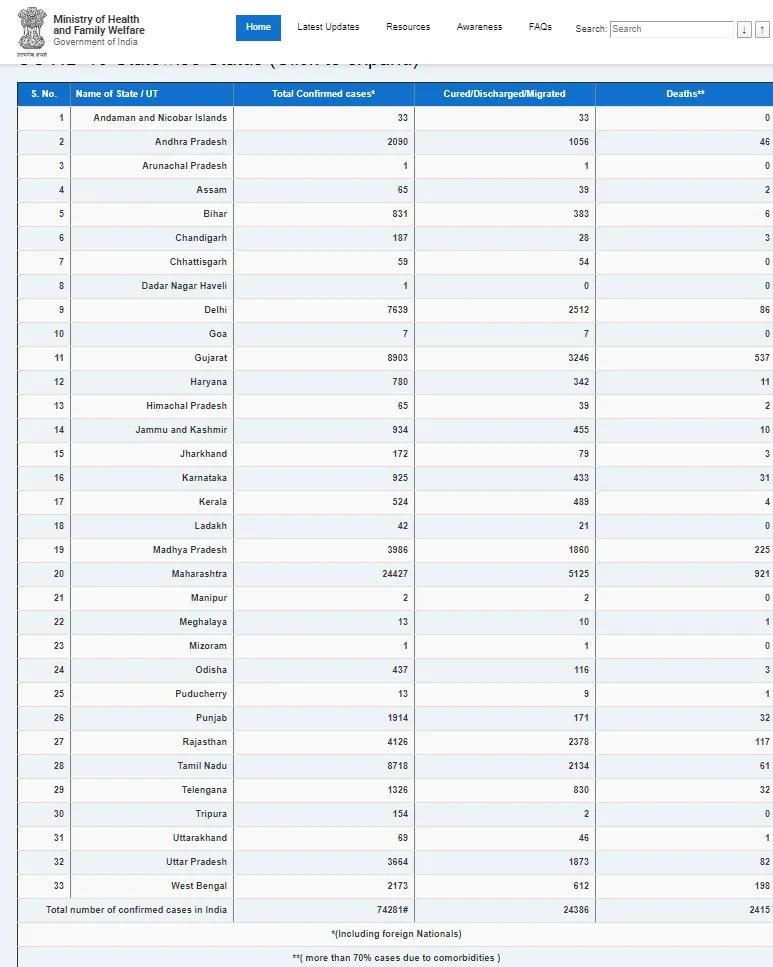 india coronavirus ministry of health and family welfare 