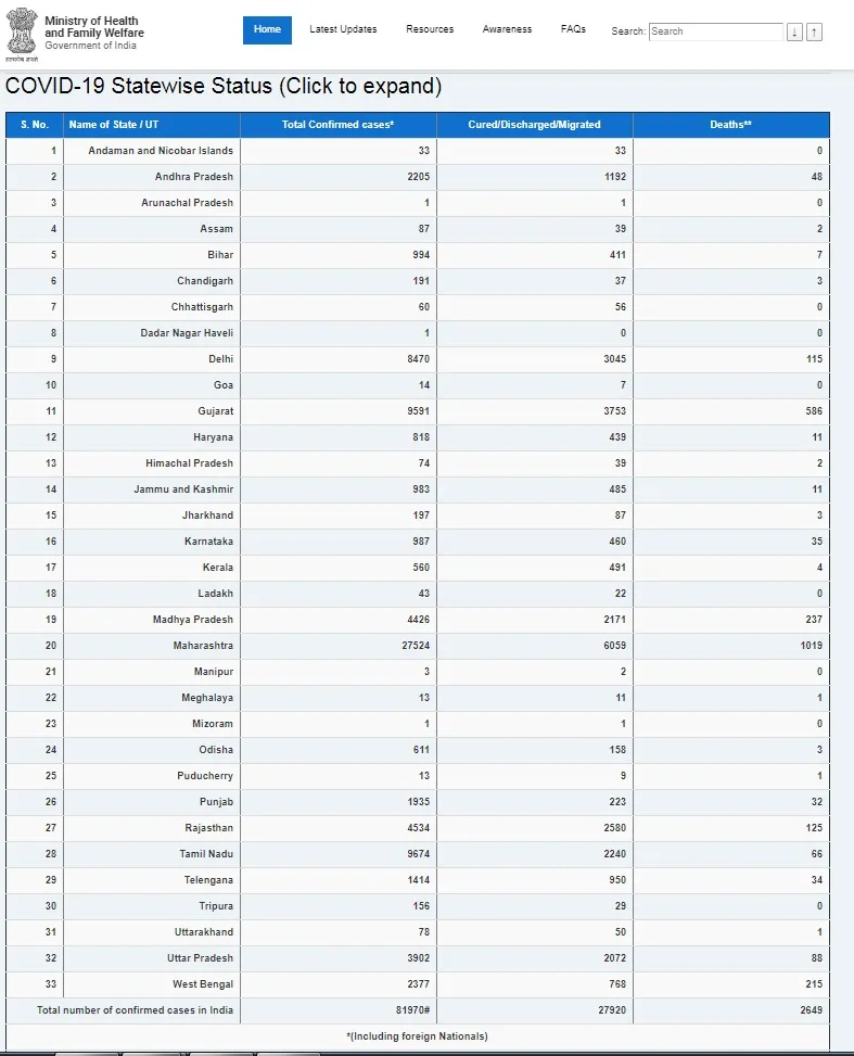 INDIA CORONAVIRUS UNION HEALTH MINISTRY 