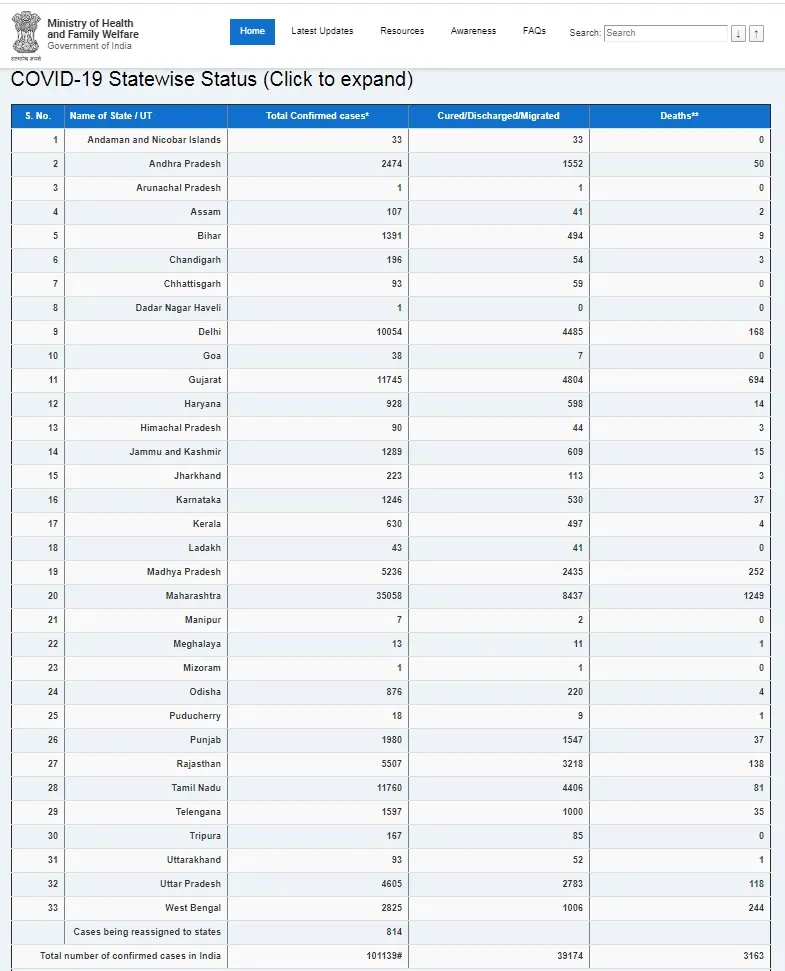 india coronavirus peoples ministry of health 
