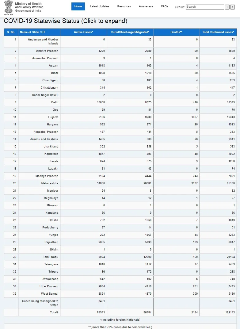india coronavirus ministry of health and family welfare 
