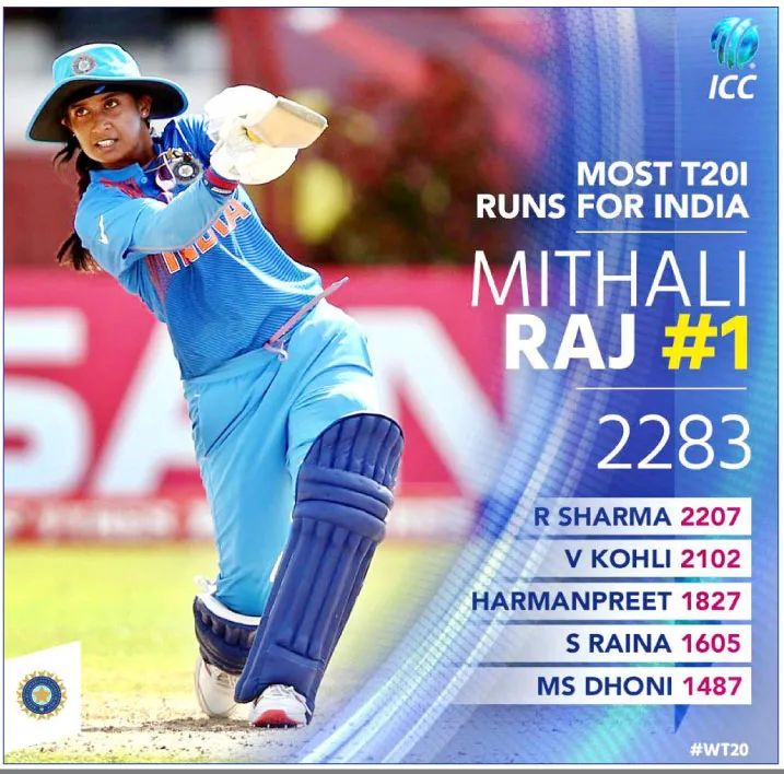 mithaliraj