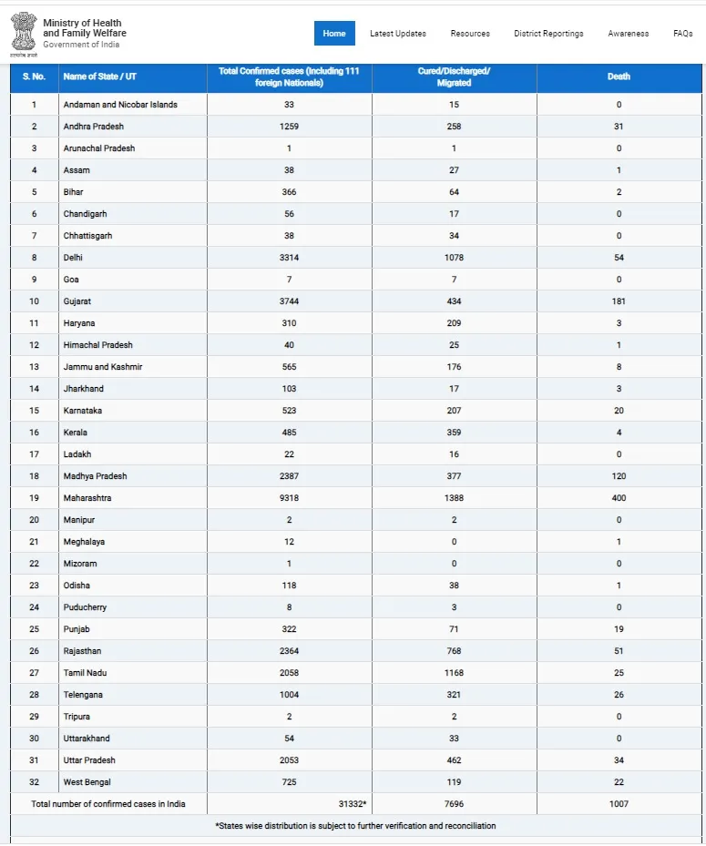 INDIA CORONAVIRUS UNION HEALTH MINISTRY 