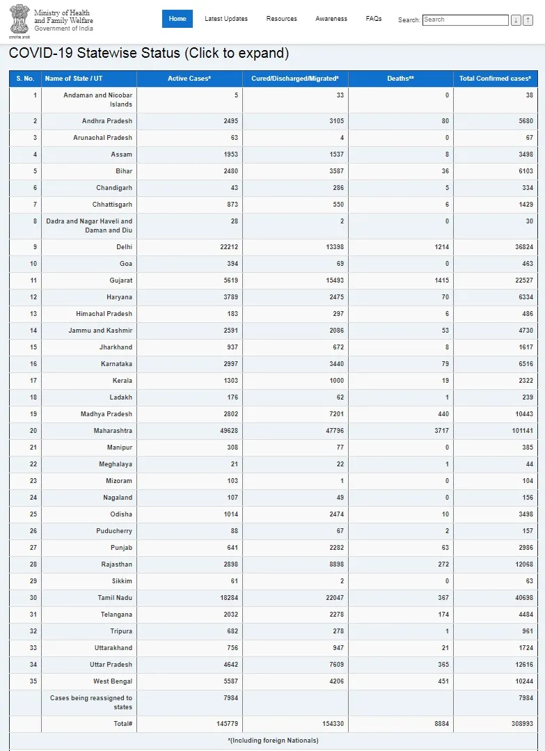 india coronavirus ministry of health and family welfare 