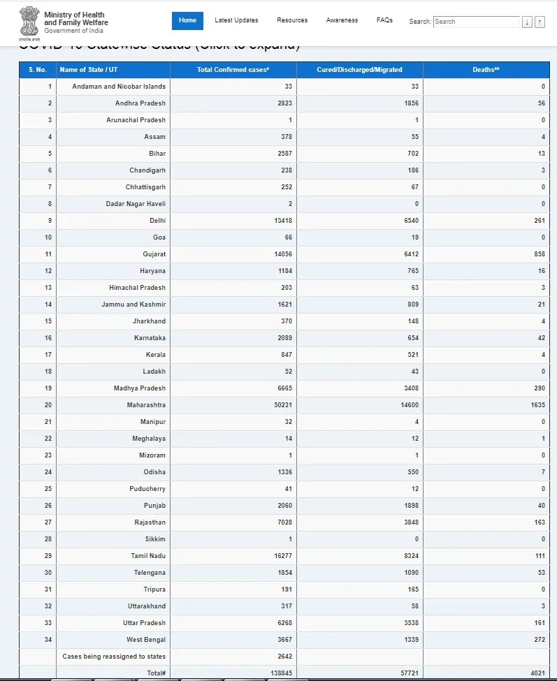 india coronavirus ministry of health and family welfare 