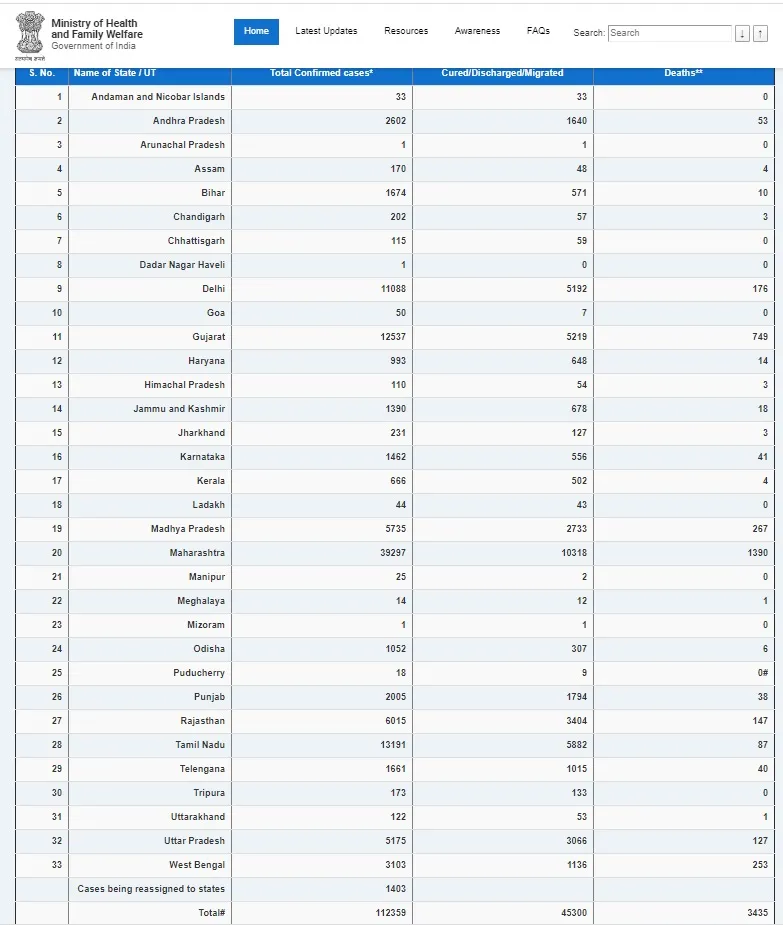 india coronavirus ministry of health 