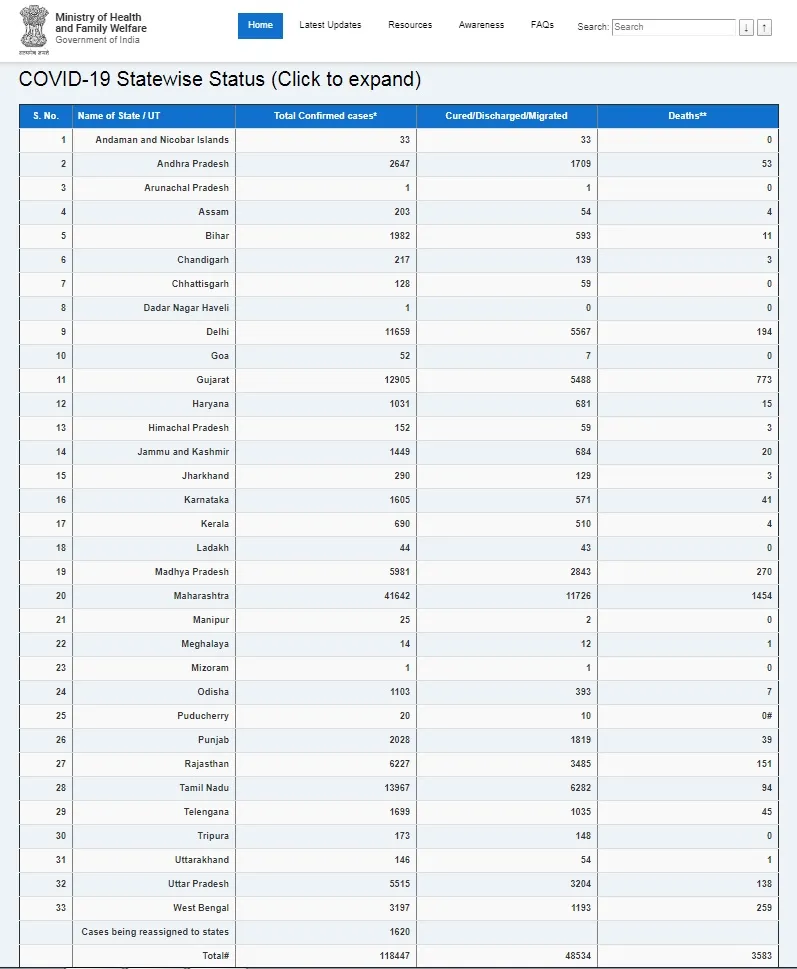 india coronavirus ministry of health and family welfare 