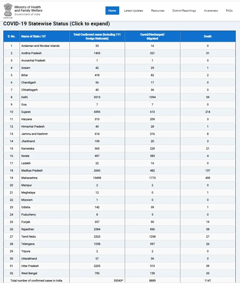 india coronavirus case union health ministry 