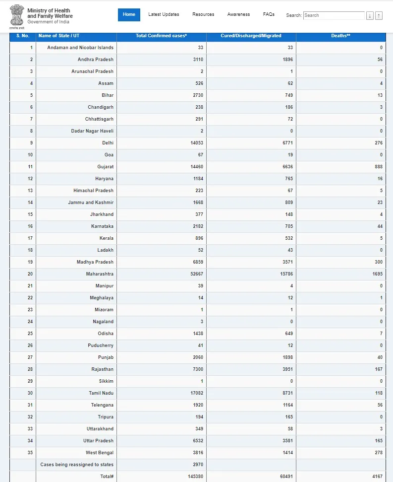 india coronavirus ministry of health and family welfare 