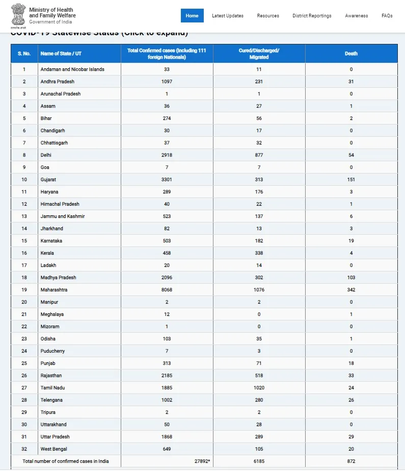 india coronavirus union health ministry 