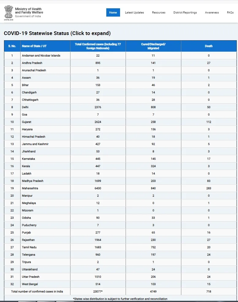 india coronavirus union health ministry 