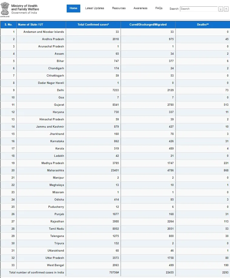 india union health ministry coronavirus positive cases 