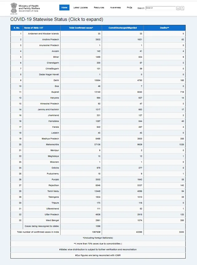 india coronavirus ministry of health 