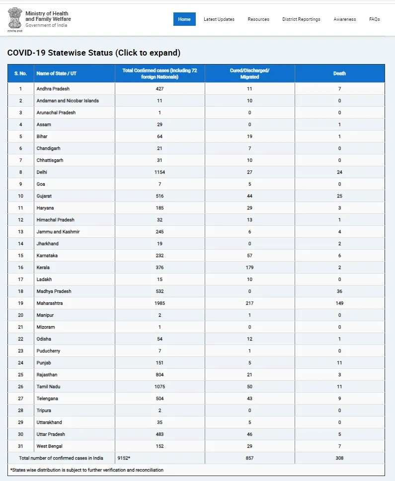 coronavirus strength increased in india 