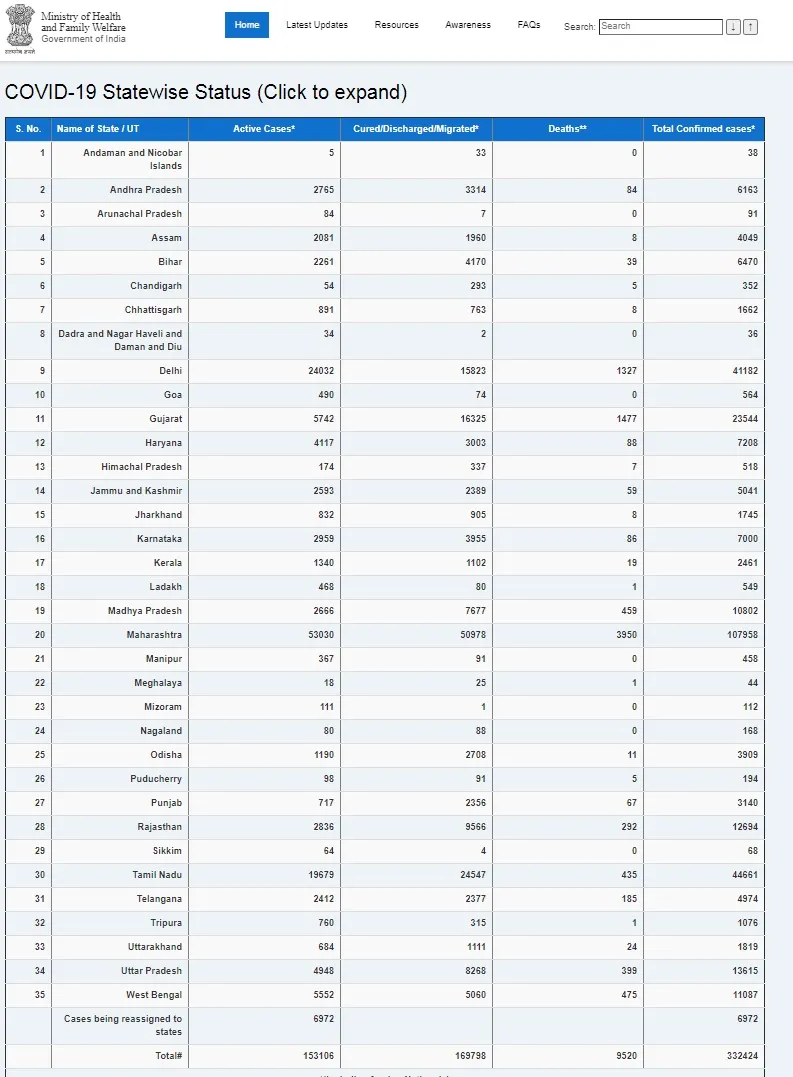 india coronavirus ministry of health and family welfare 