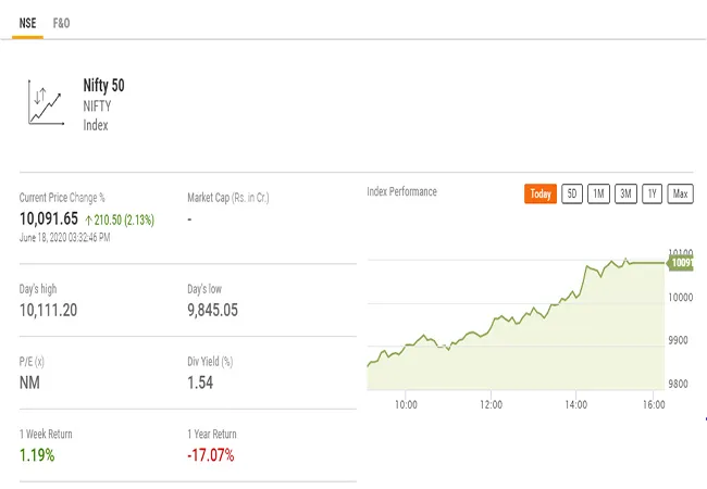 Indian Stock Markets sensex, nifty 