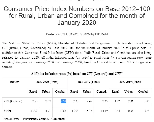  Consumer inflation rises to 7.59% Ministry of Statistics and Programme Implementation
