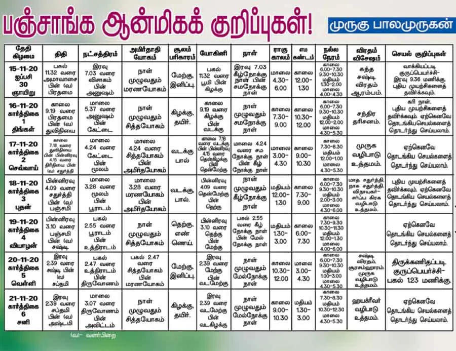 panchangam