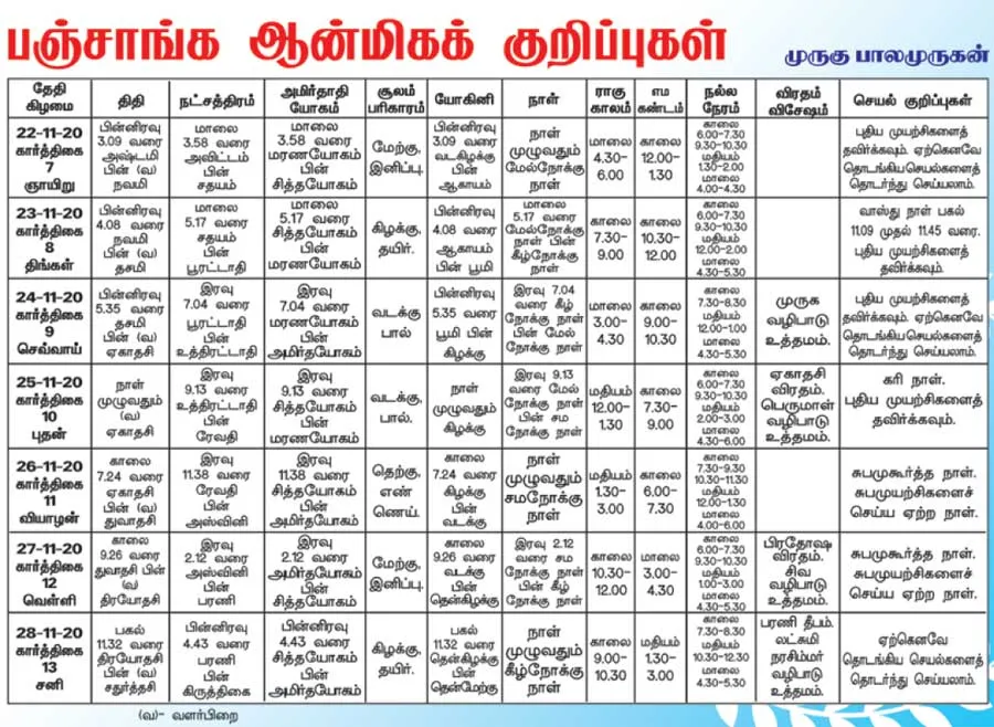 panchangam