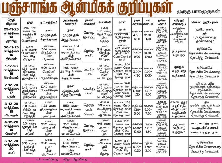 panchangam