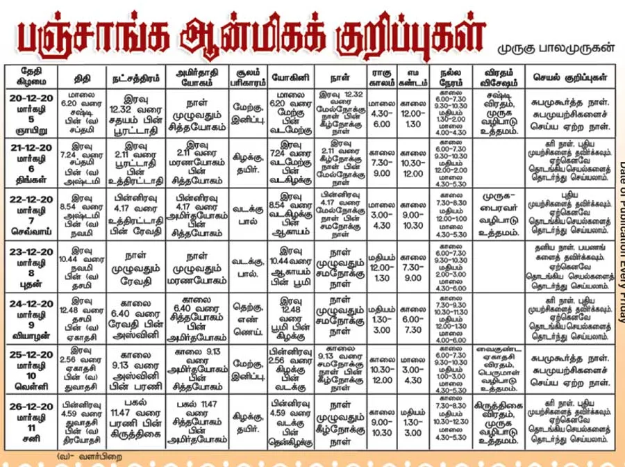 panchangam
