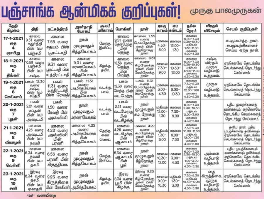 panchangam