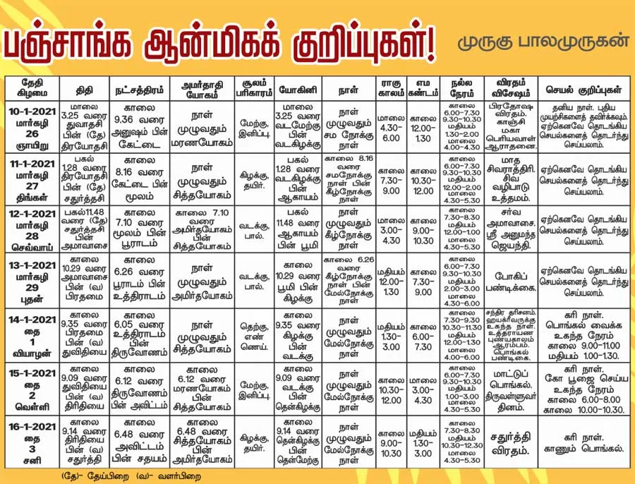 panchangam