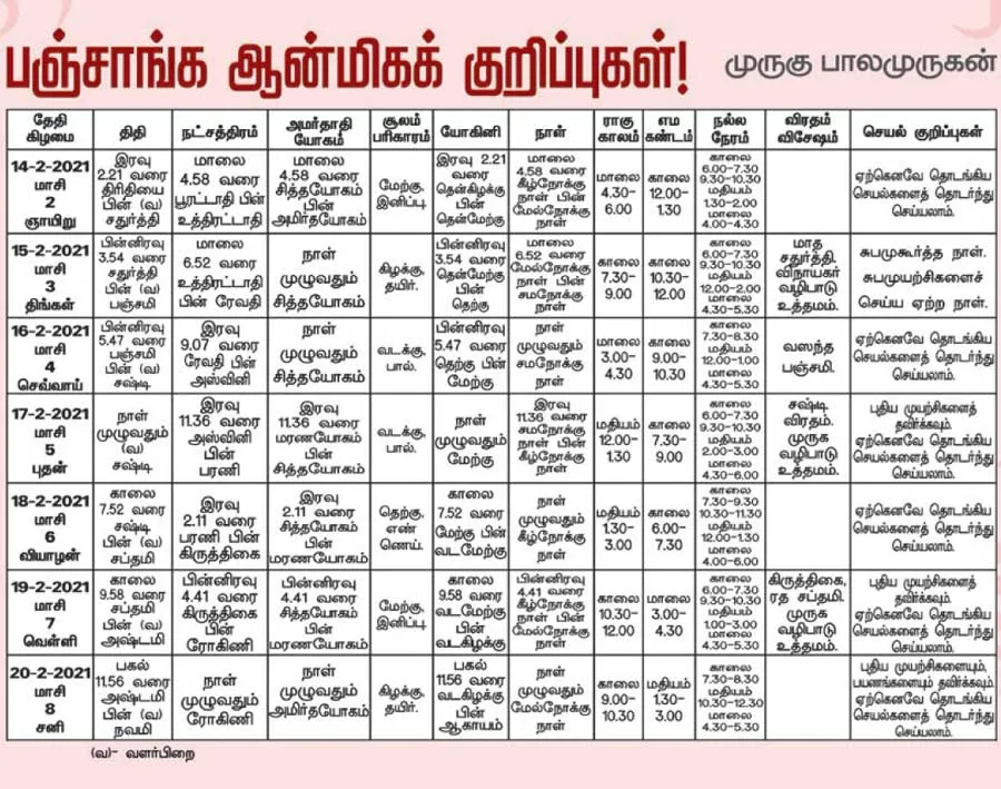 panchangam