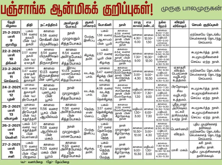 panchangam