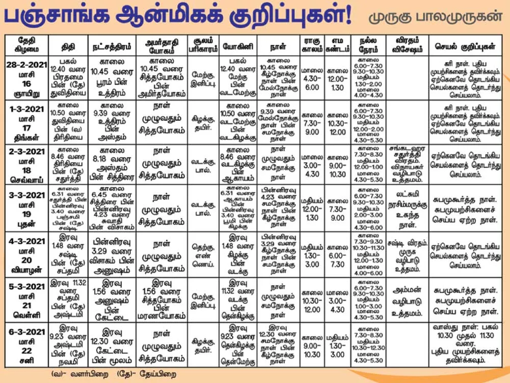 panchangam