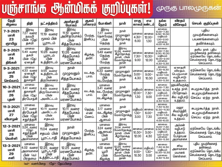 panchangam