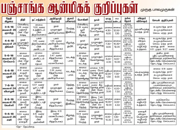panchangam