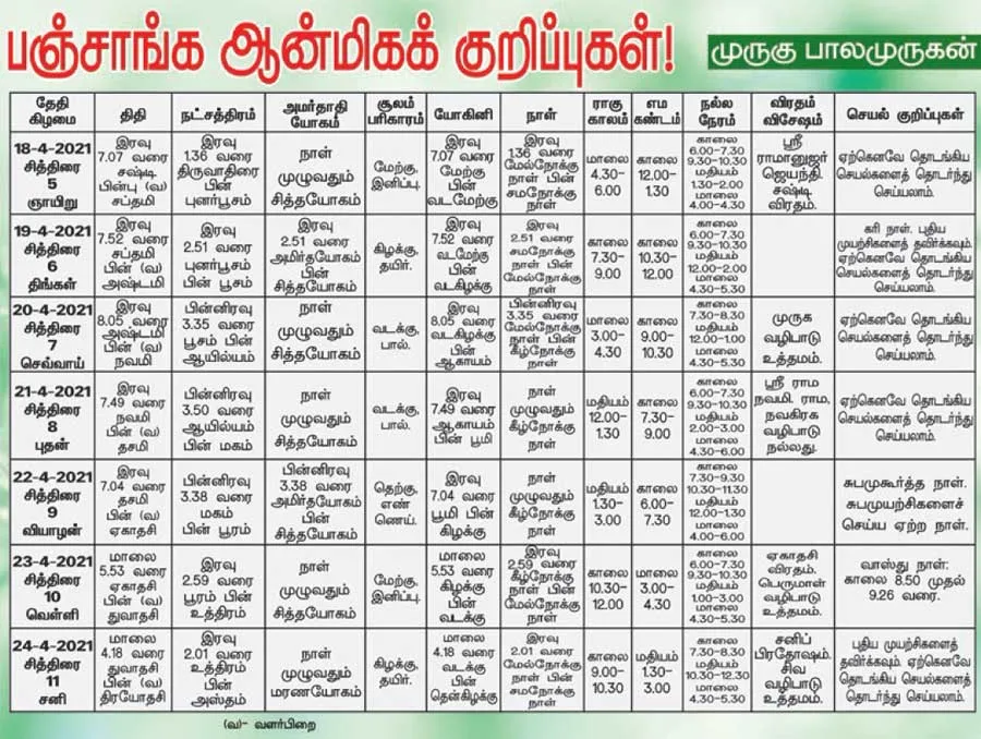 panchangam