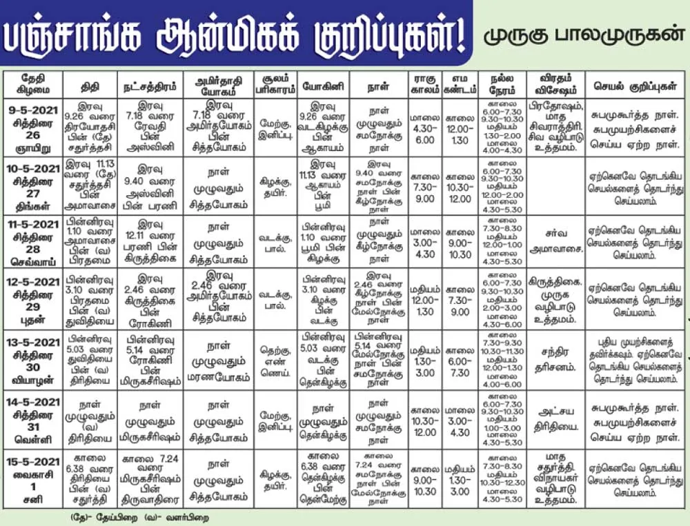 panchangam