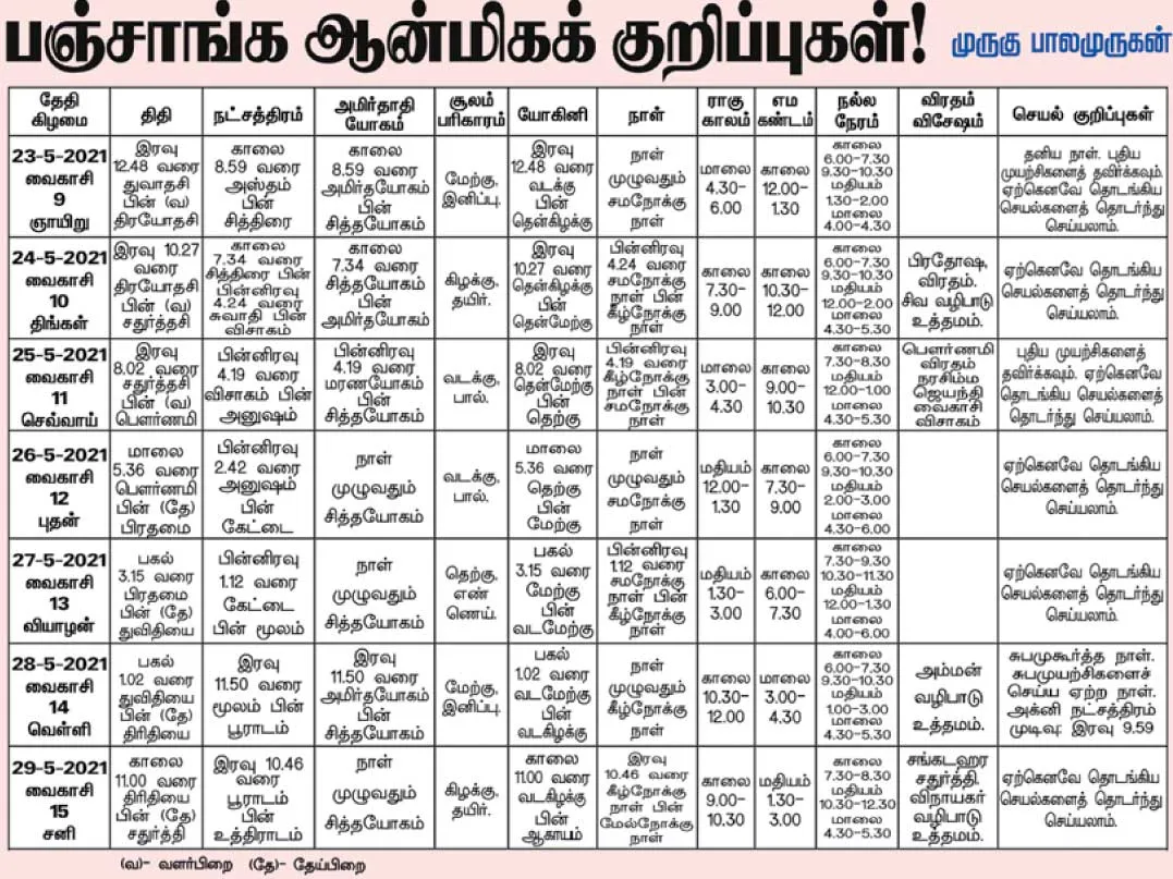 panchangam