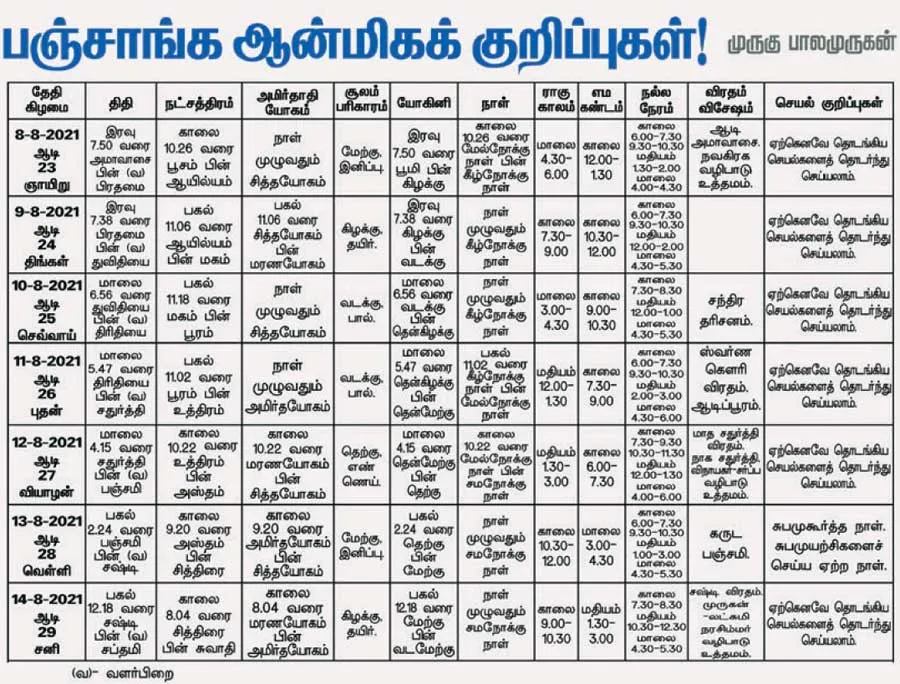 panchangam