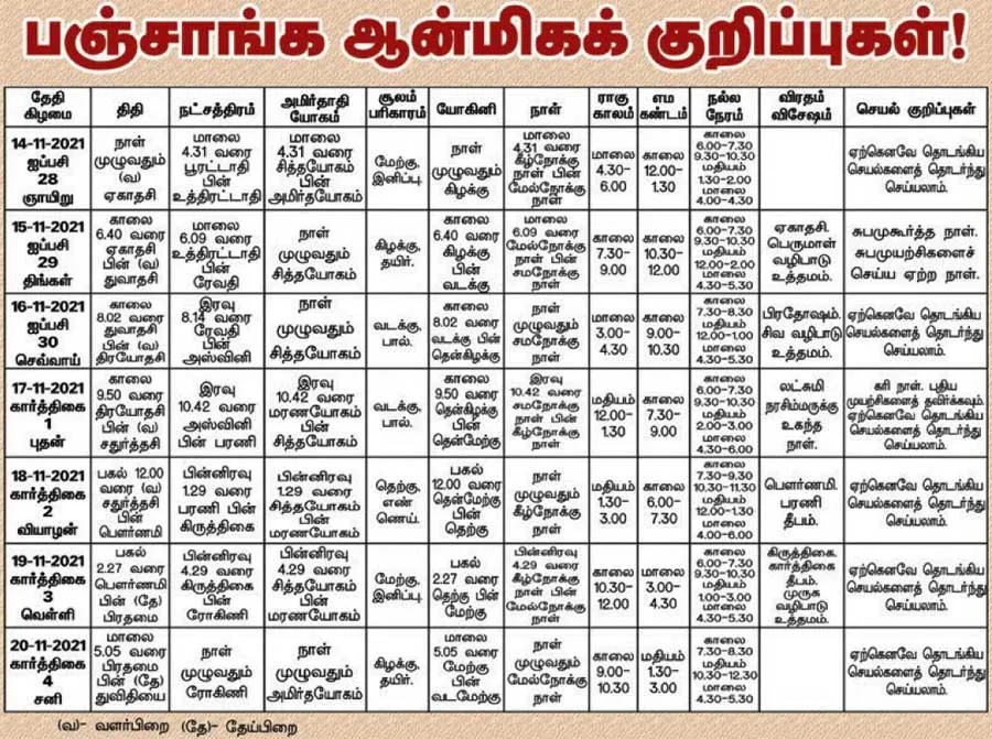 panchangam