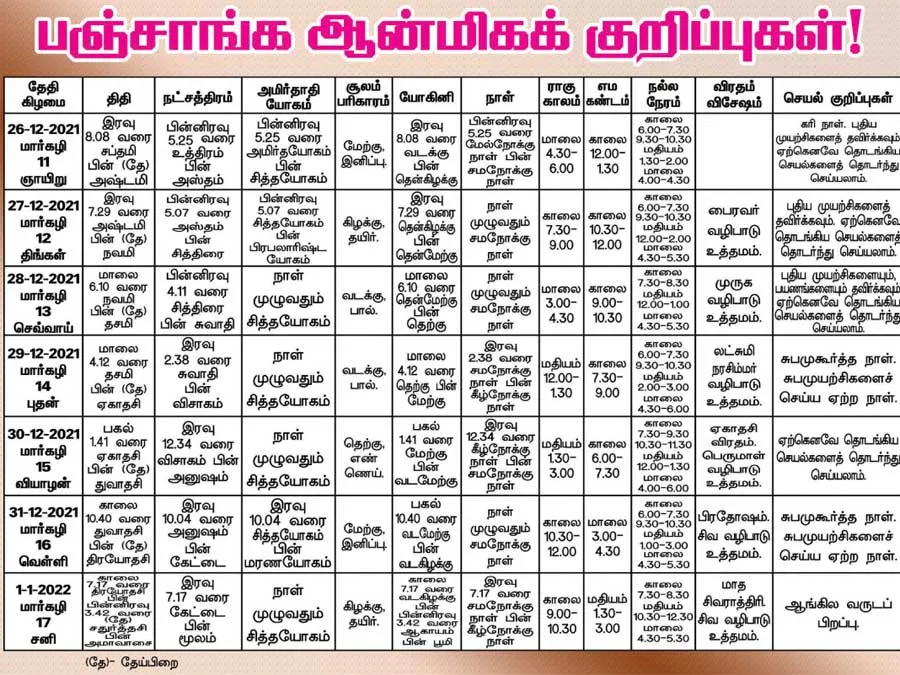 panchangam