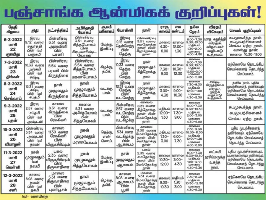 panchangam