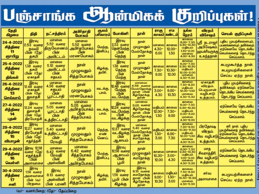 panchangam