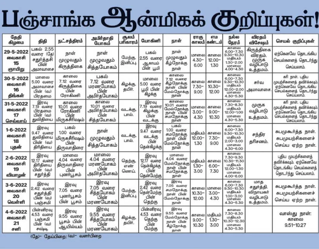 panchangam