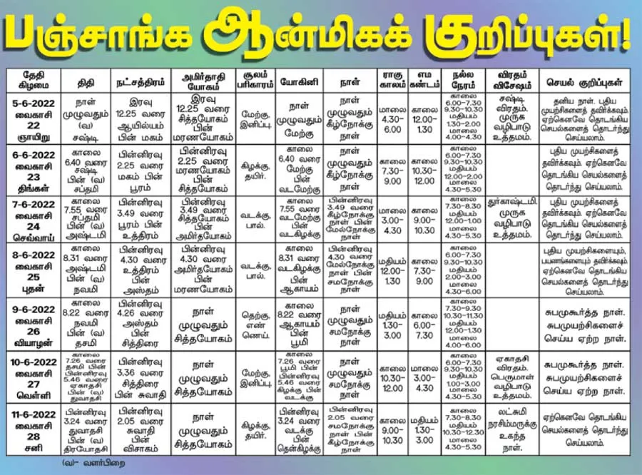 panchangam