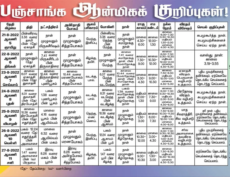 பஞ்சாங்க ஆன்மிகக் குறிப்புகள்! 