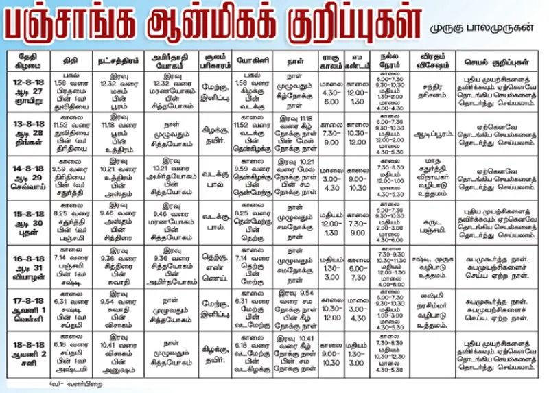panchangam