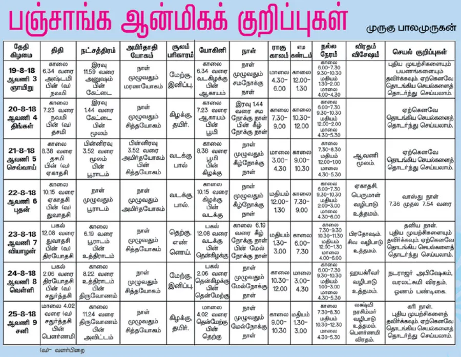panchangam