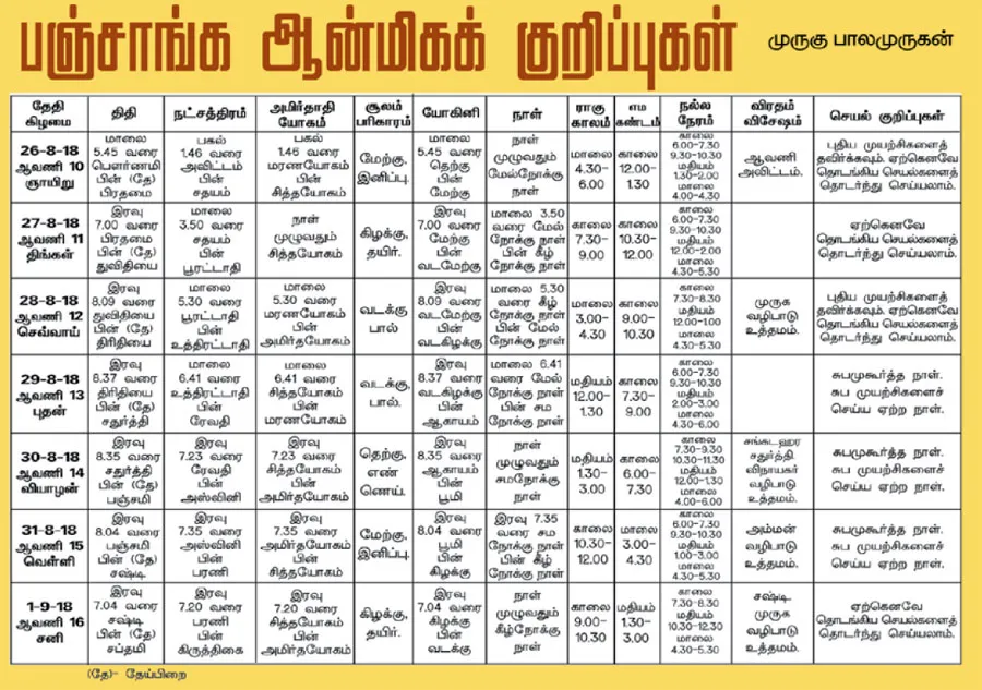 panchangam
