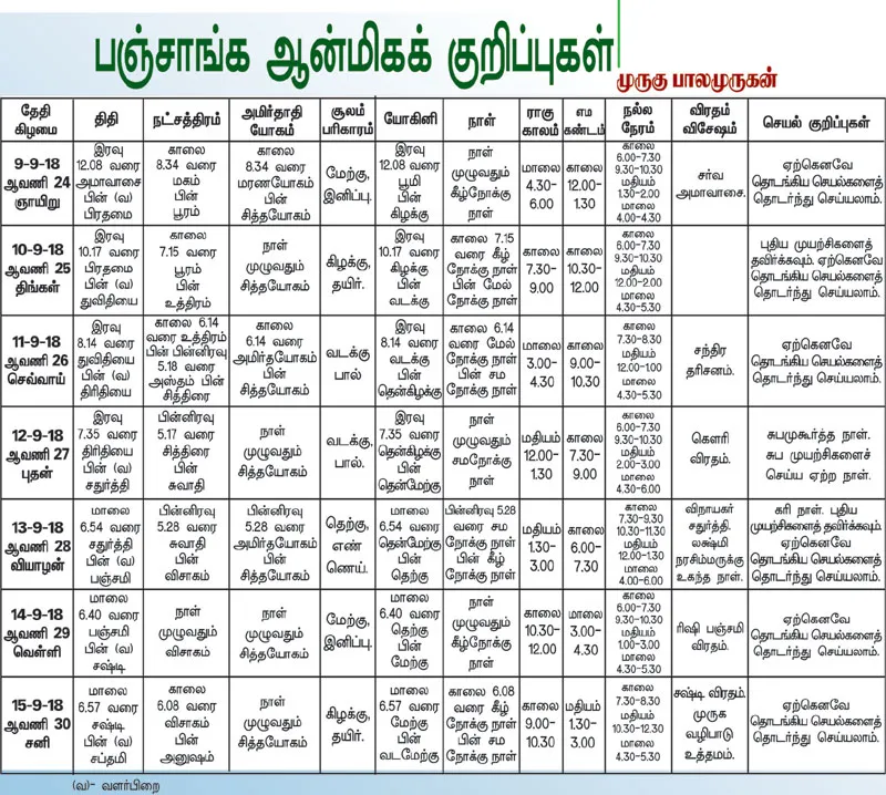panchangam